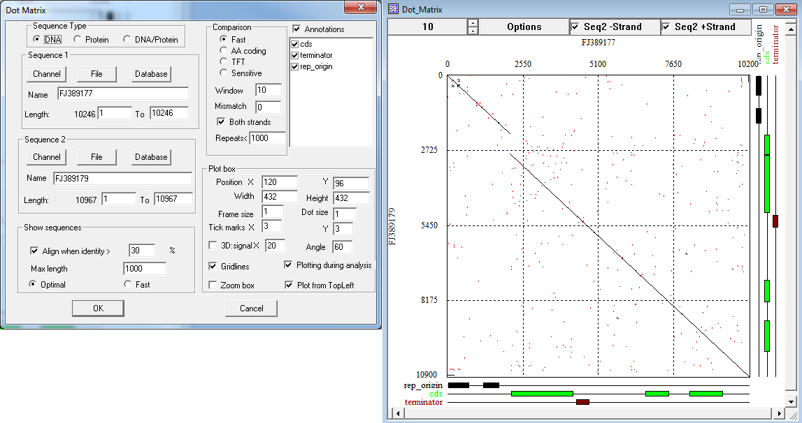 DNAMAN dot plot interface